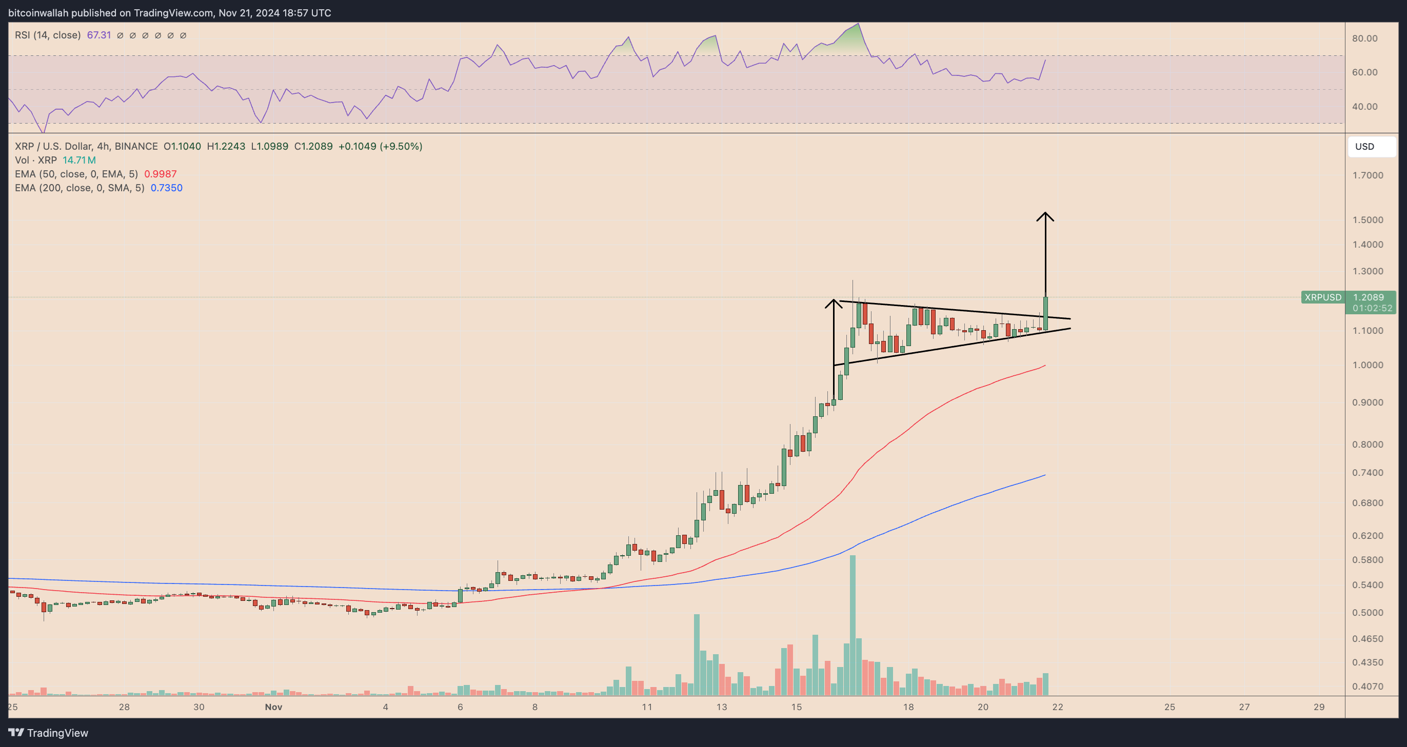 XRP/USD four-hour price chart