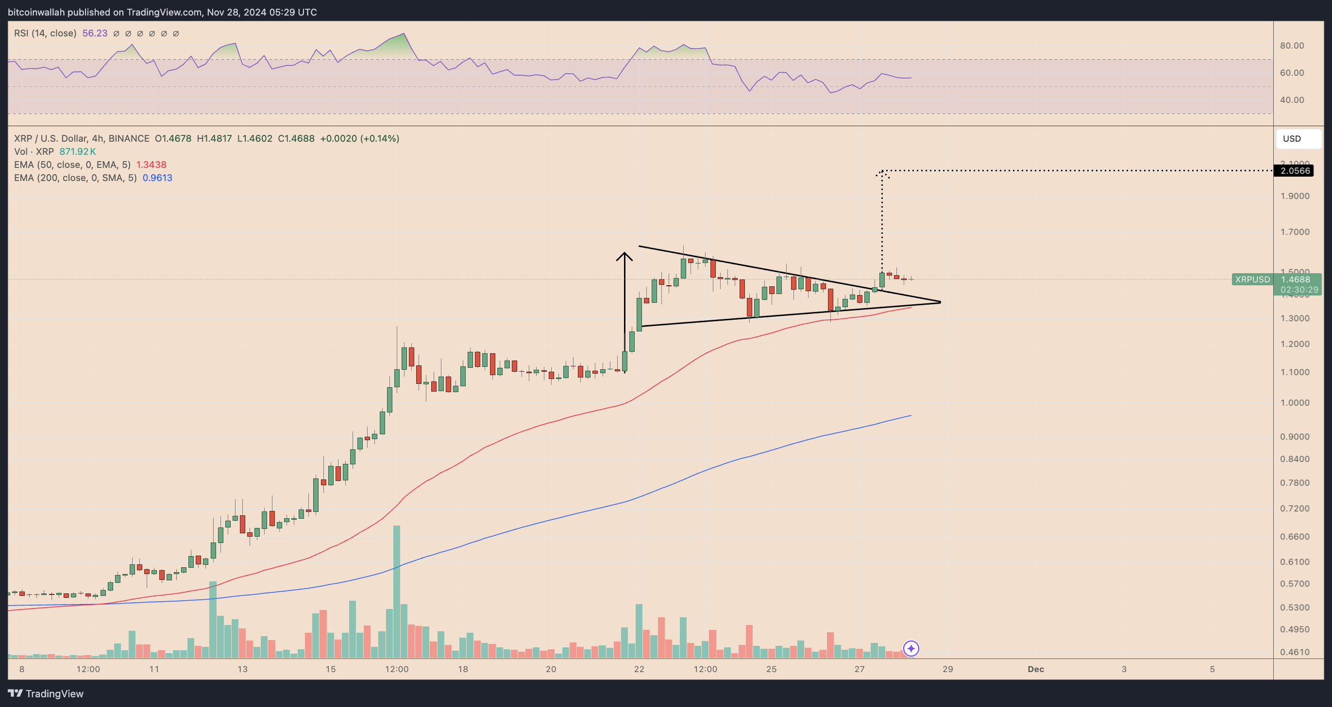 XRP/USD four-hour price chart