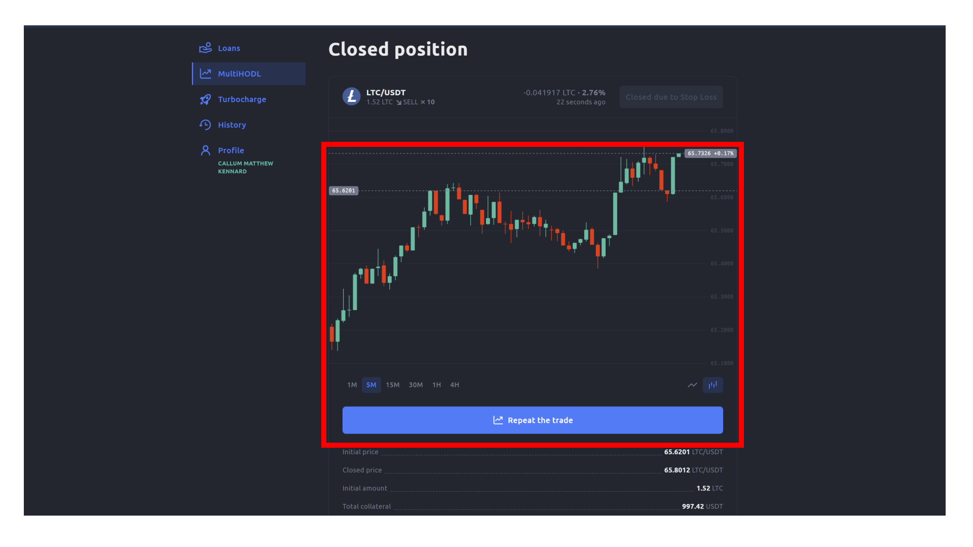 Overview of the closed position, along with the visual guide of take-profit/stop loss