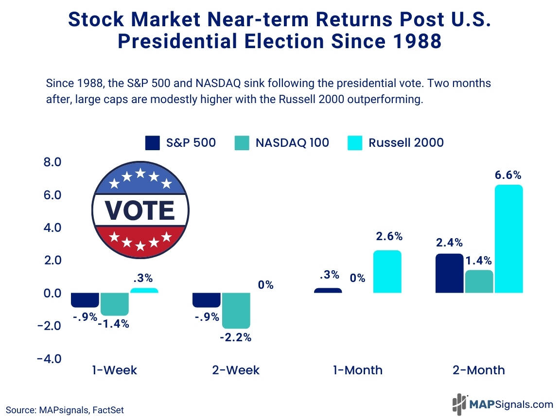 A graph of a stock market Description automatically generated with medium confidence