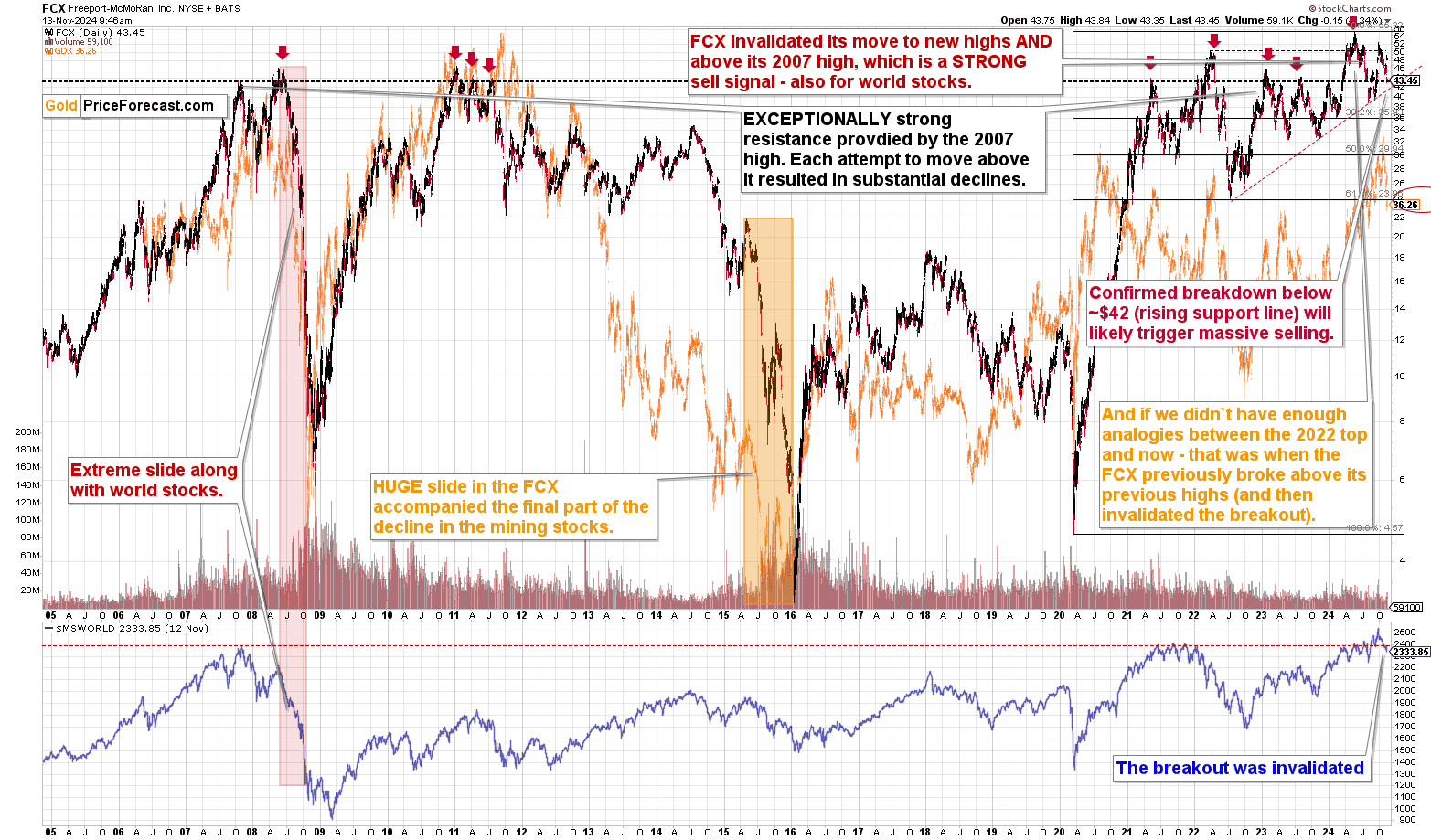 A graph of stock market crashDescription automatically generated with medium confidence