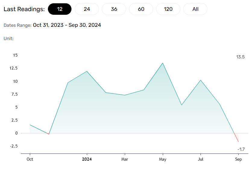 Exports and the Japanese Yen