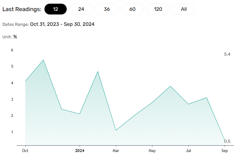 Japan's retail sales to influence inflation trends.