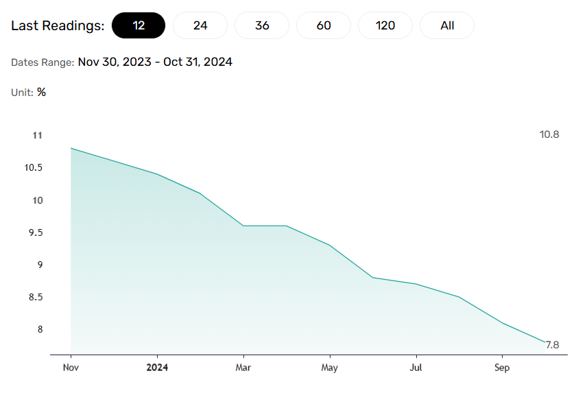 A graph showing the growth of the companyDescription automatically generated with medium confidence