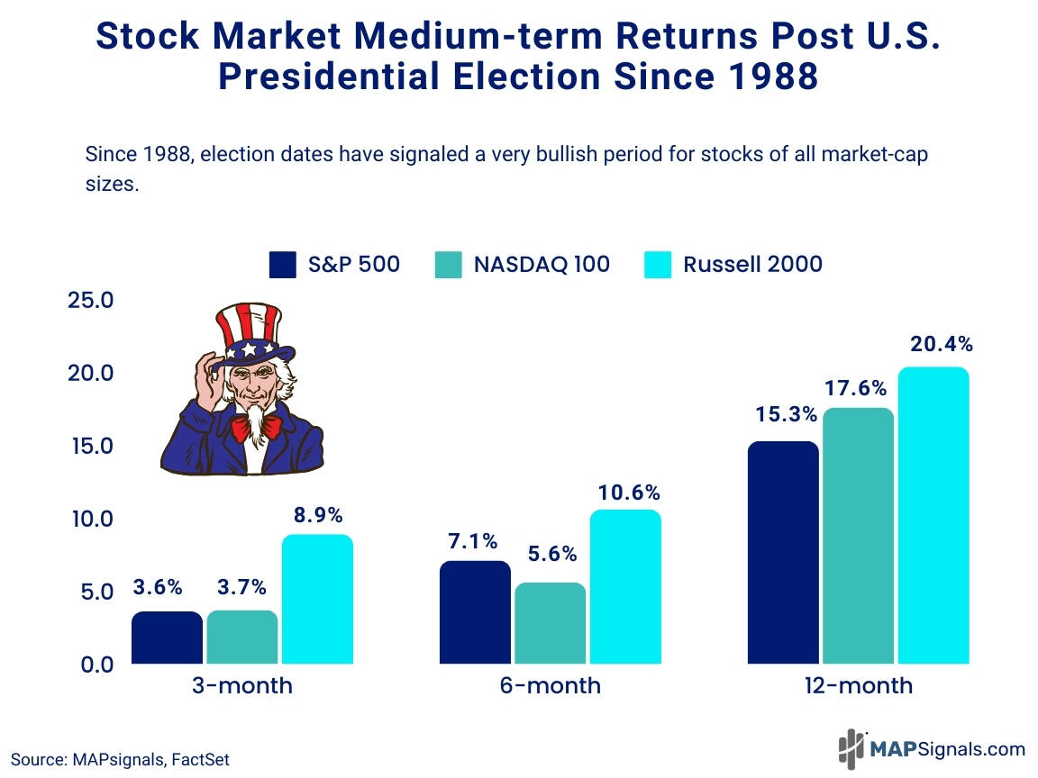 A graph showing the results of a stock market Description automatically generated