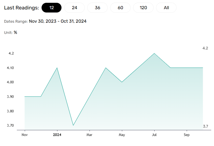 Aussie labor market conditions remain steady.