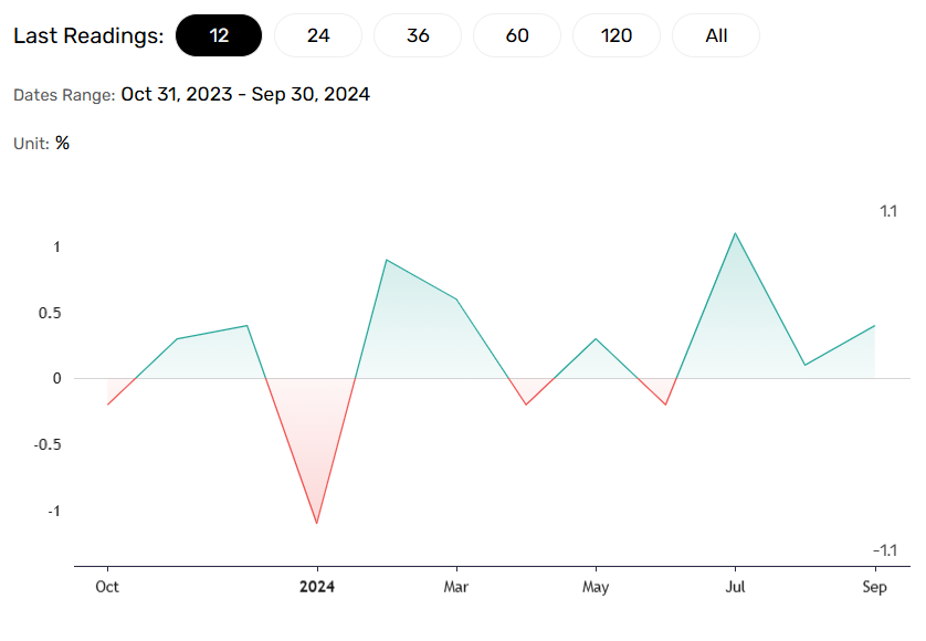 US Retail Sales in Focus.