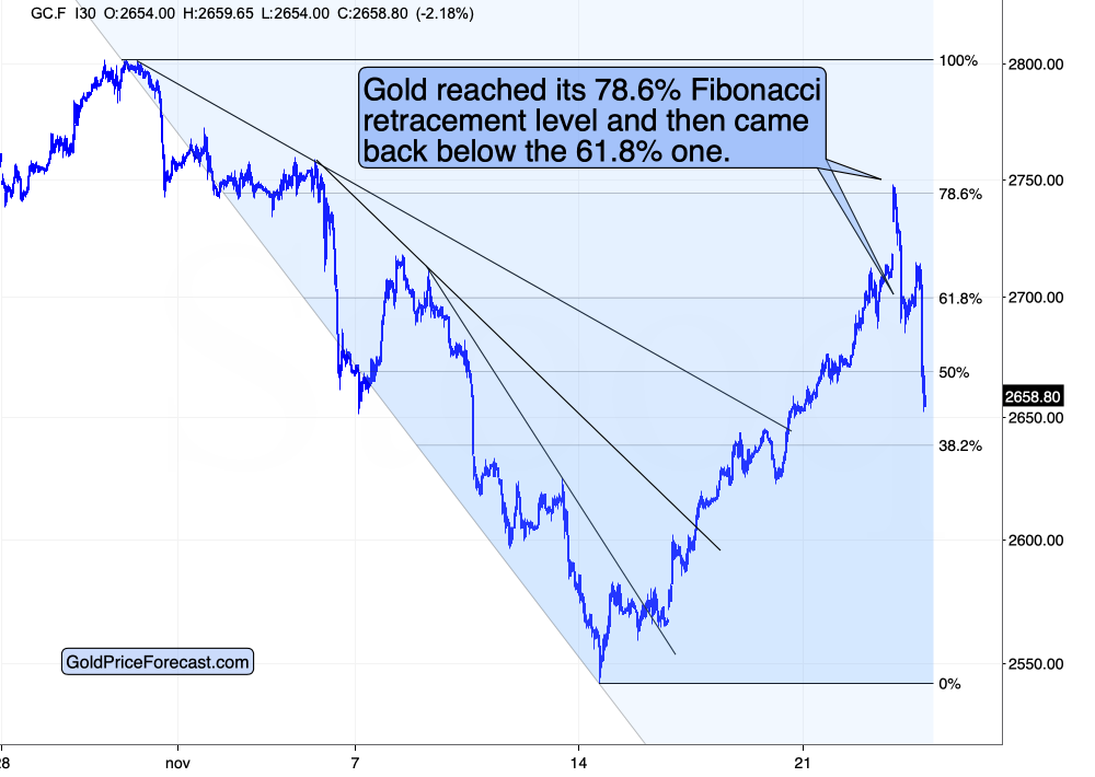 A graph with lines and a messageDescription automatically generated with medium confidence