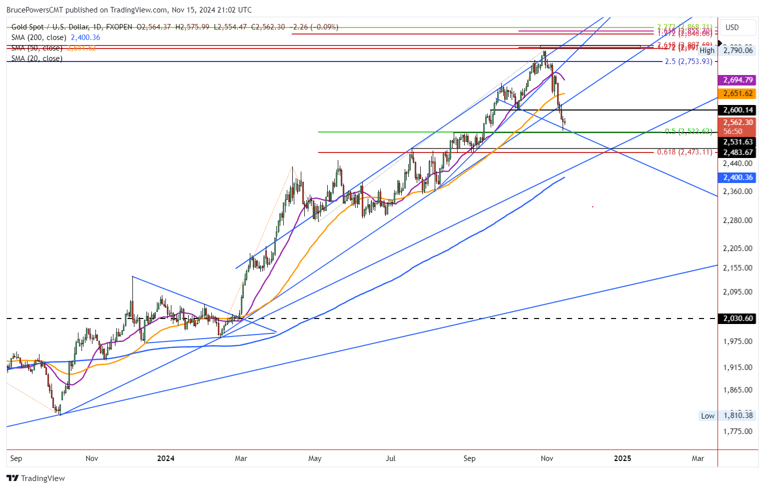 A graph with lines and lines Description automatically generated