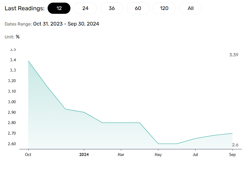 US Core PCE Price Index crucial for the Fed rate path.