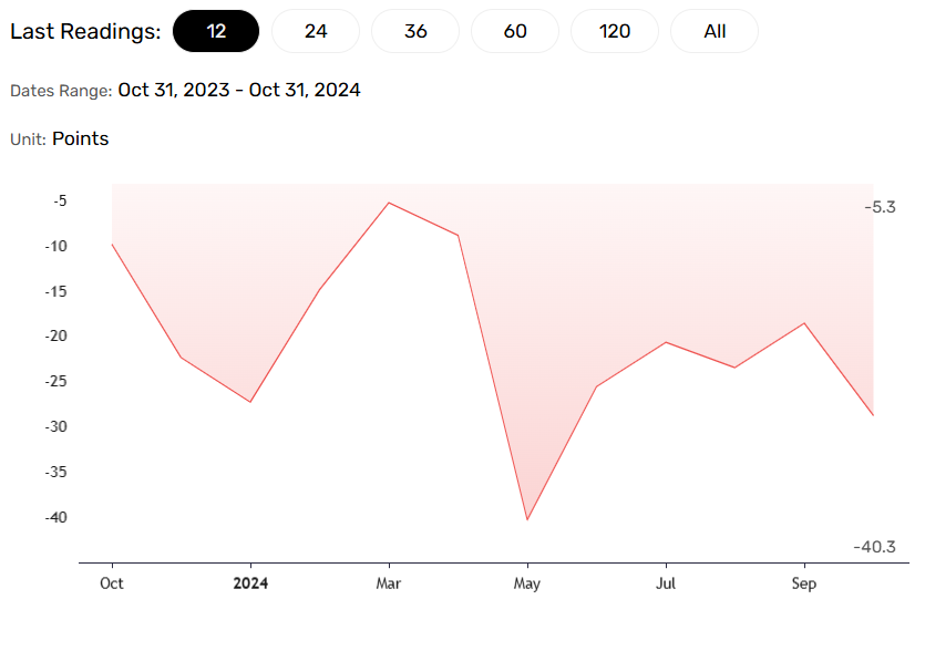 Aussie leading indicators support a more dovish RBA.