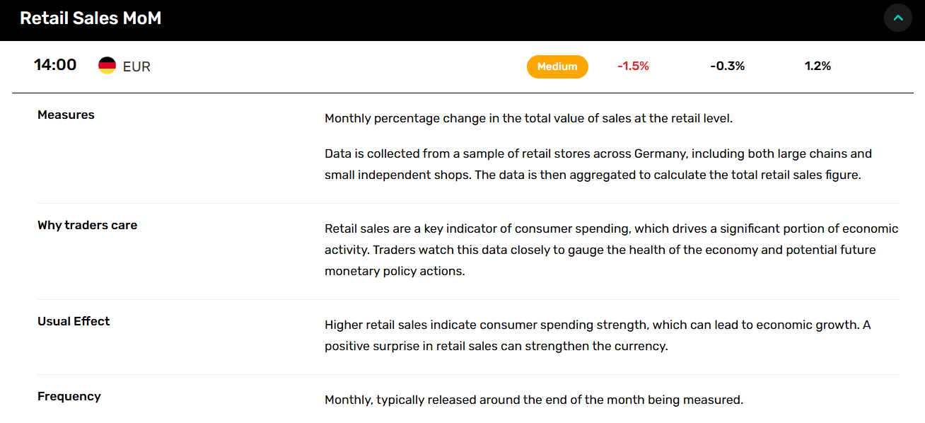 FX Empire Economic Calendar