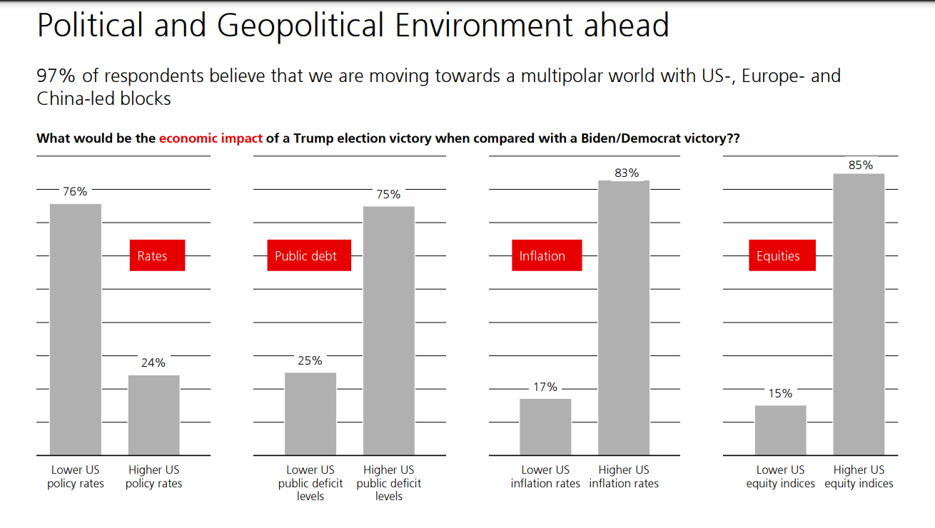 Trump disruption a concern.