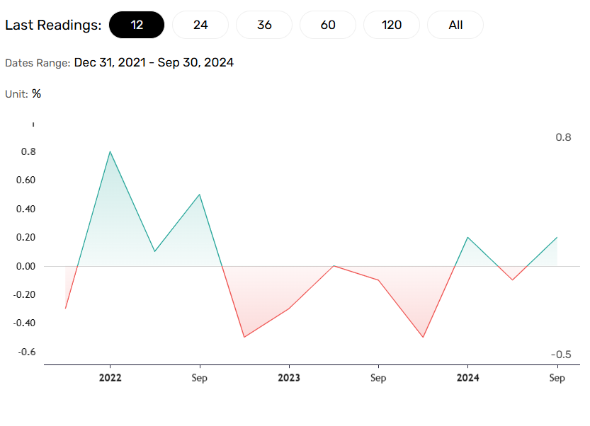 German GDP in focus.