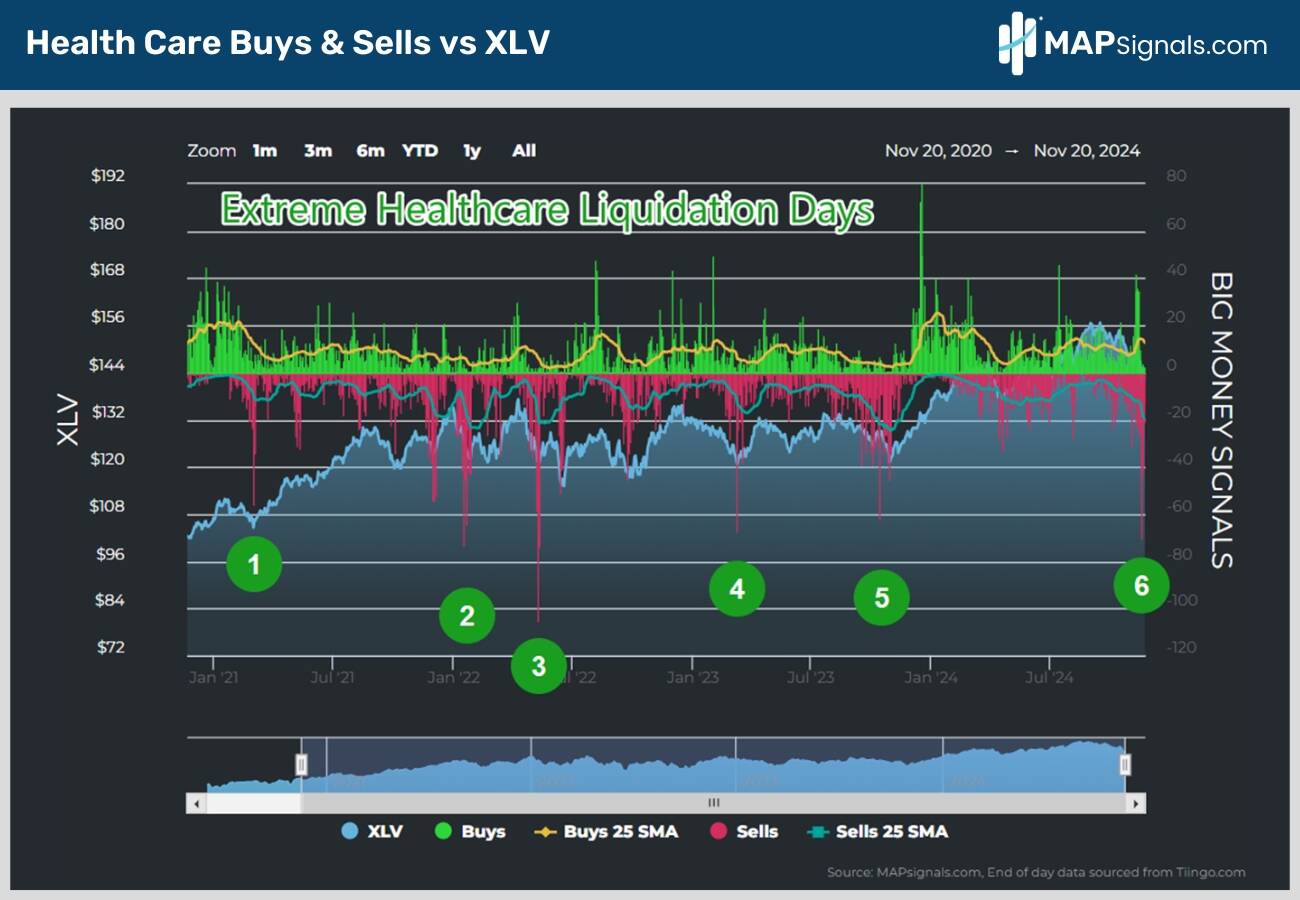 A screenshot of a graph Description automatically generated