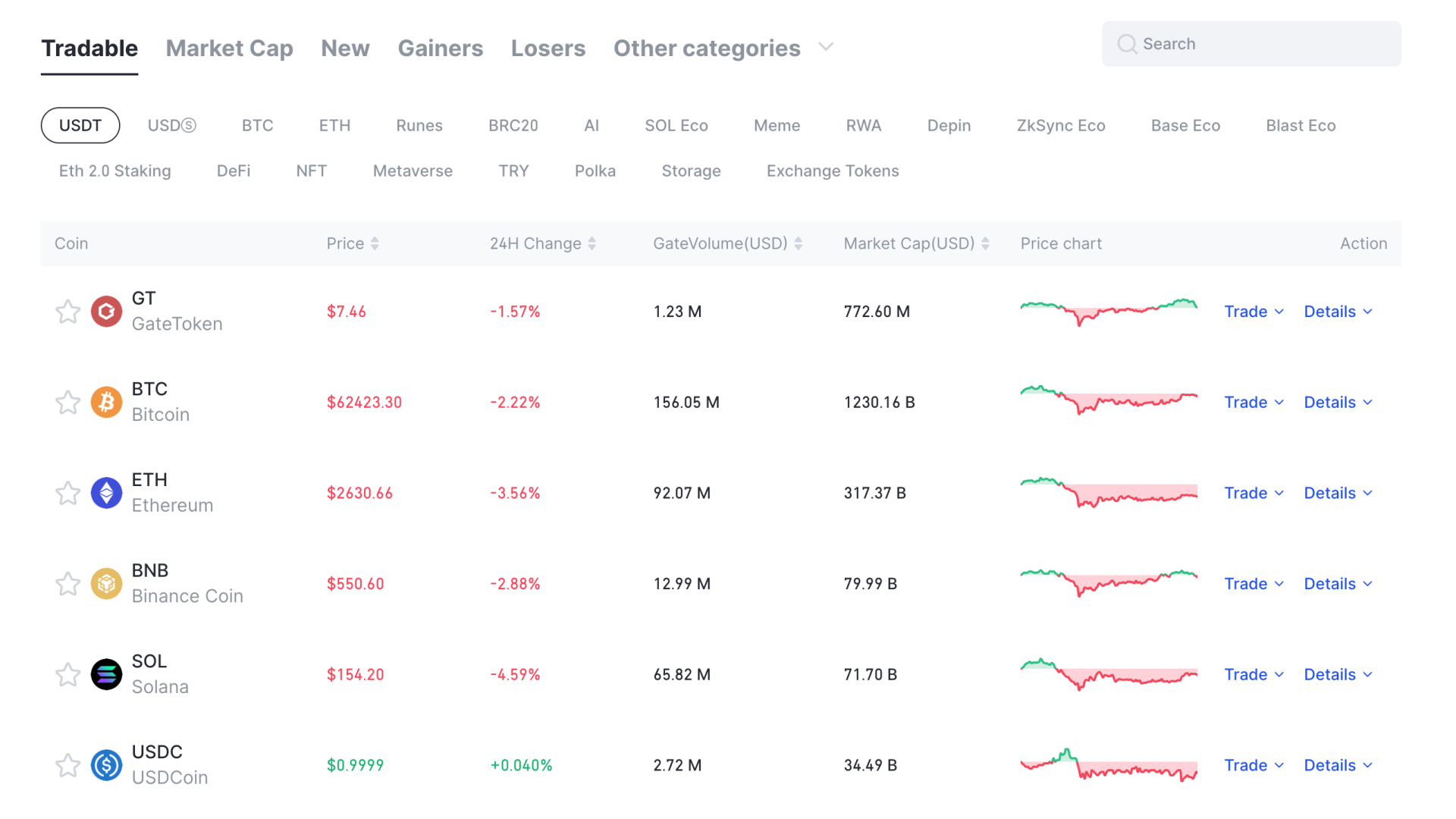 Cryptocurrencies on Gate.io