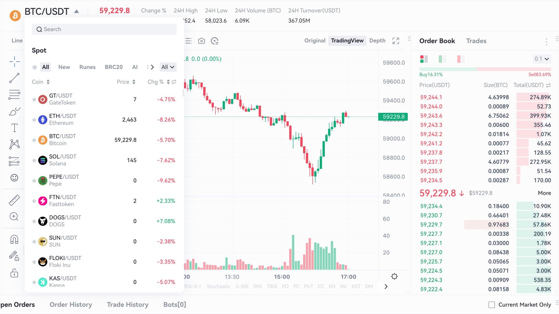 Pares de trading de Gate.io