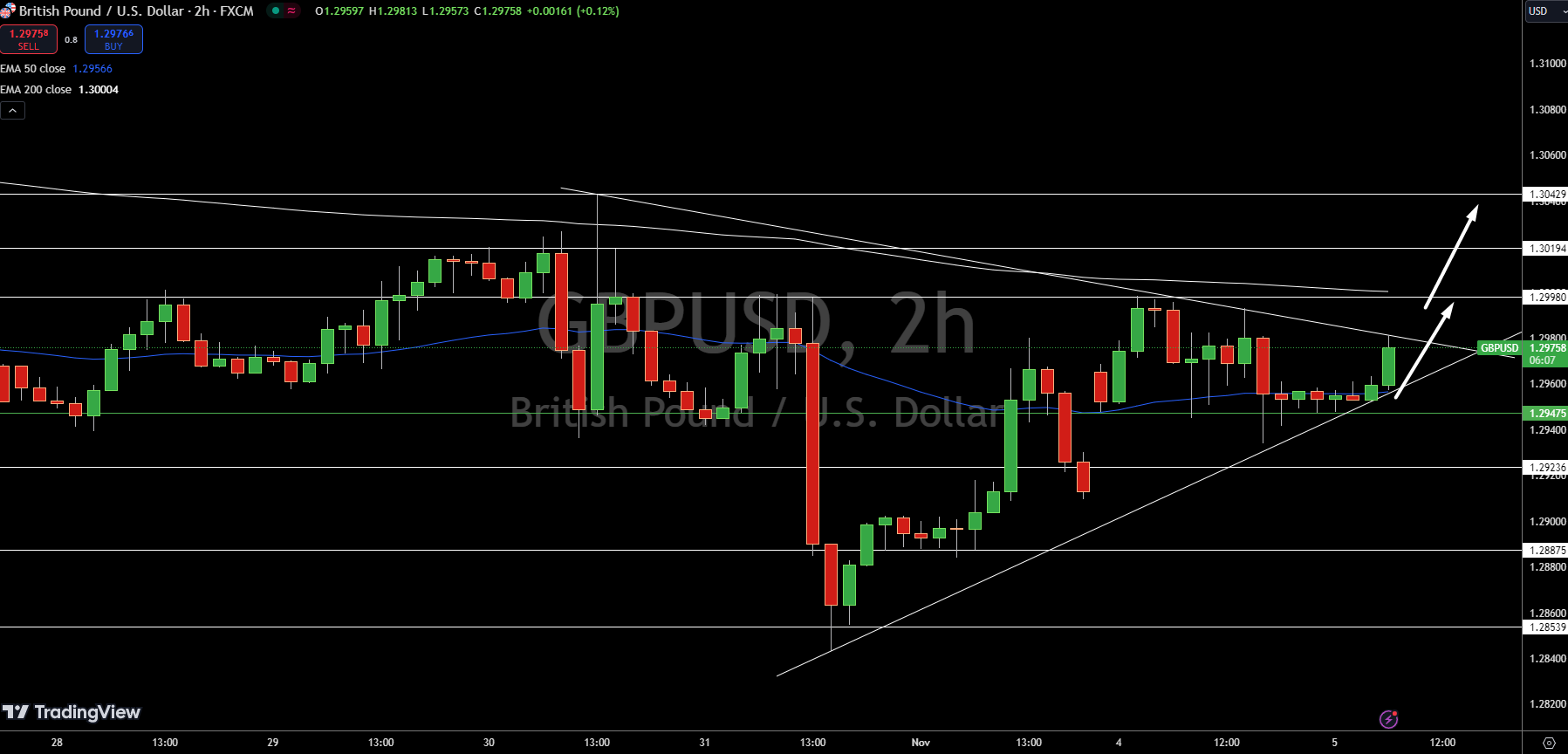 GBP/USD Price Chart - Source: Tradingview