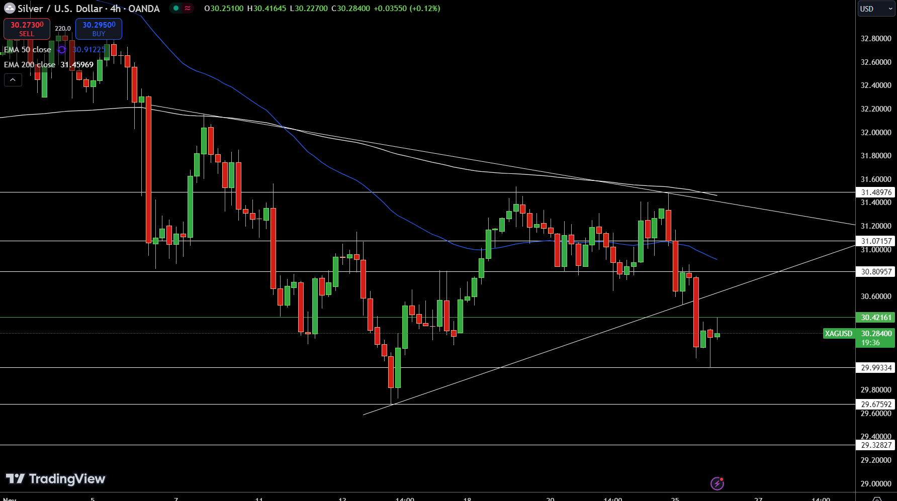 Silver – Chart