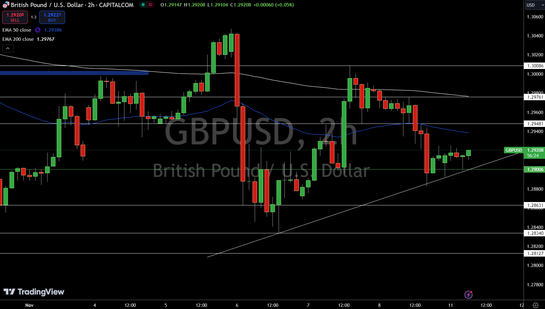 GBP/USD Price Chart - Source: Tradingview