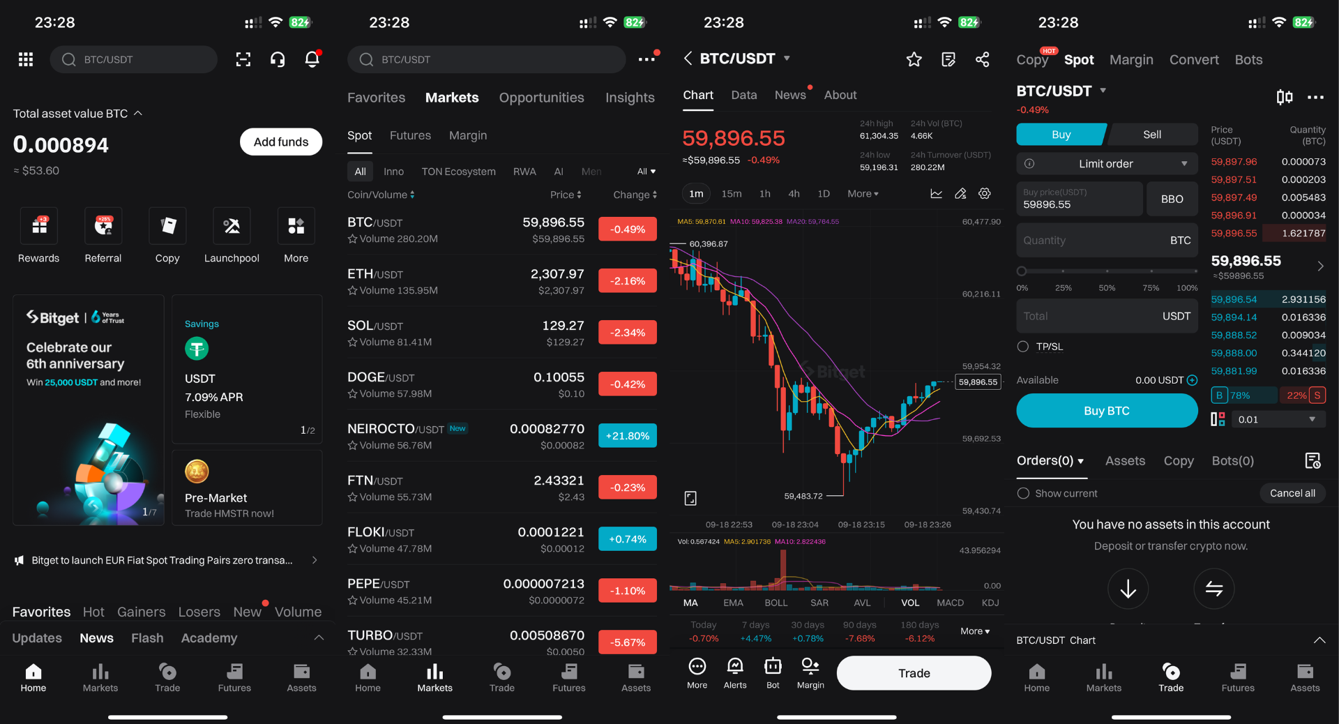 Interfaz de Bitget en móvil