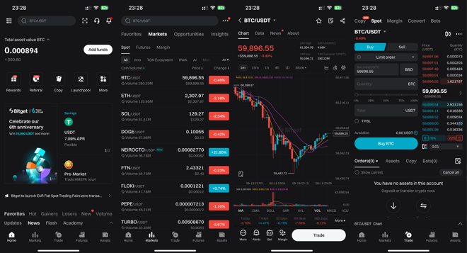 Bitget Mobile User Interface