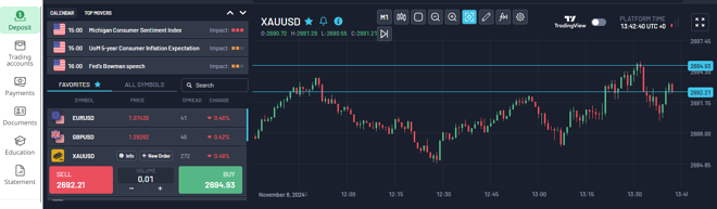 FXNovus Webtrader