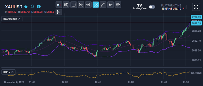 Charts at FXNovus