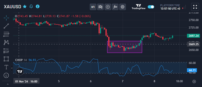 TradingView Charts at FXNovus