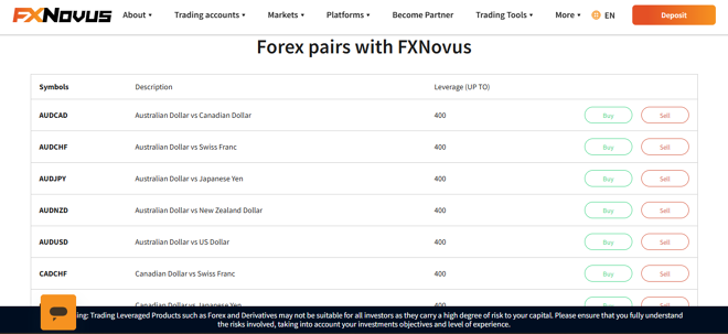 Forex pairs at FXNovus