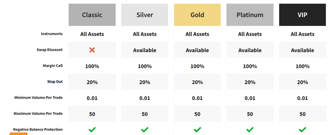 Accounts at FXNovus