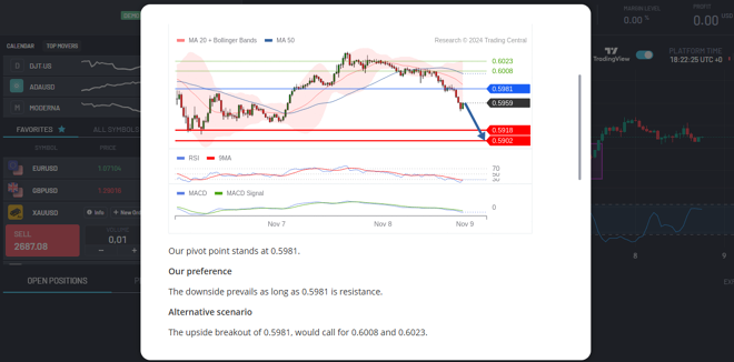 Chart analysis at FXNovus