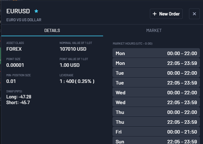 Swap fees at FXNovus