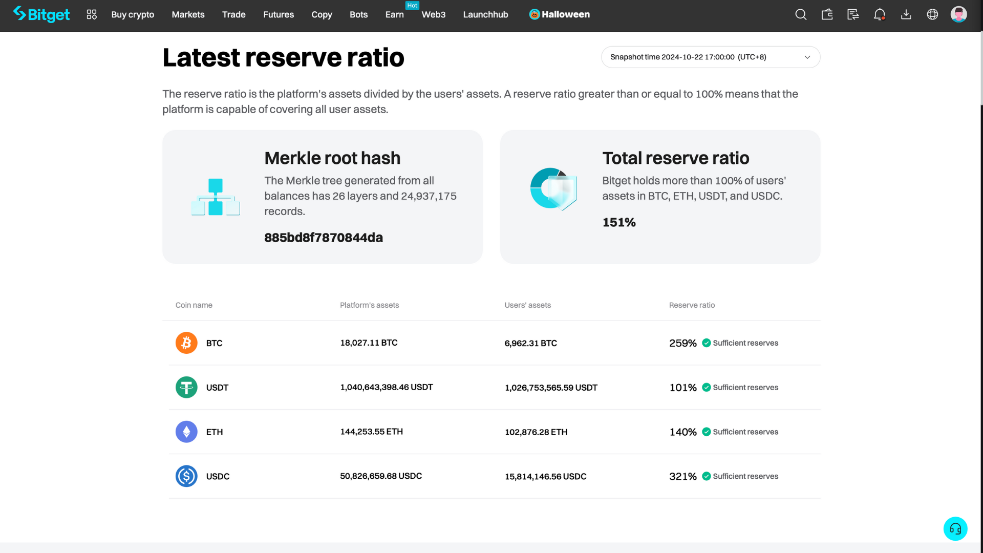Prueba de Reservas de Bitget