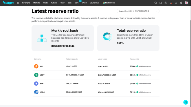 Bitget Proof of Reserves