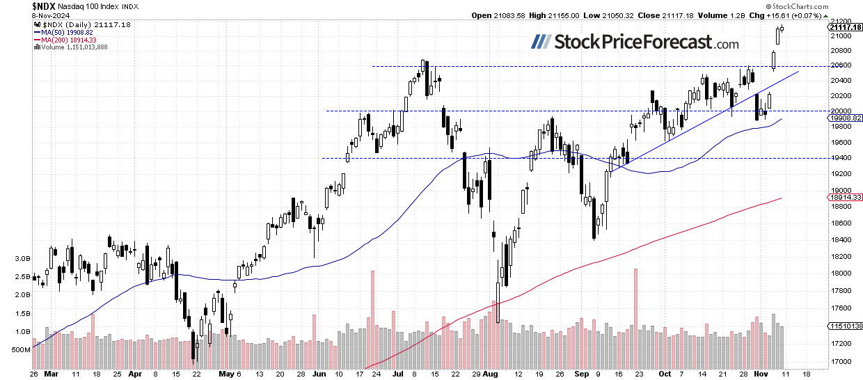 S&amp;P 500 Breaking 6,000 – Is It a State of Euphoria Yet? - Image 3