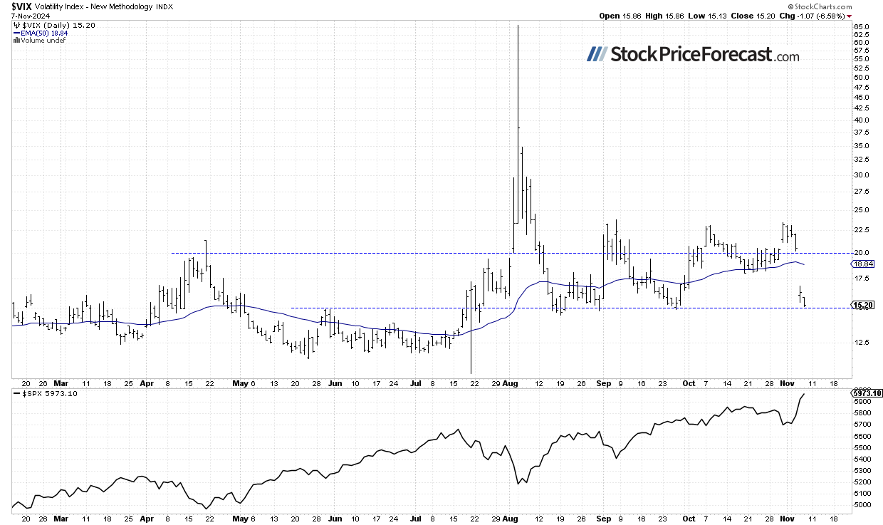 Stocks Rallied: What's Next for the Market? - Image 3