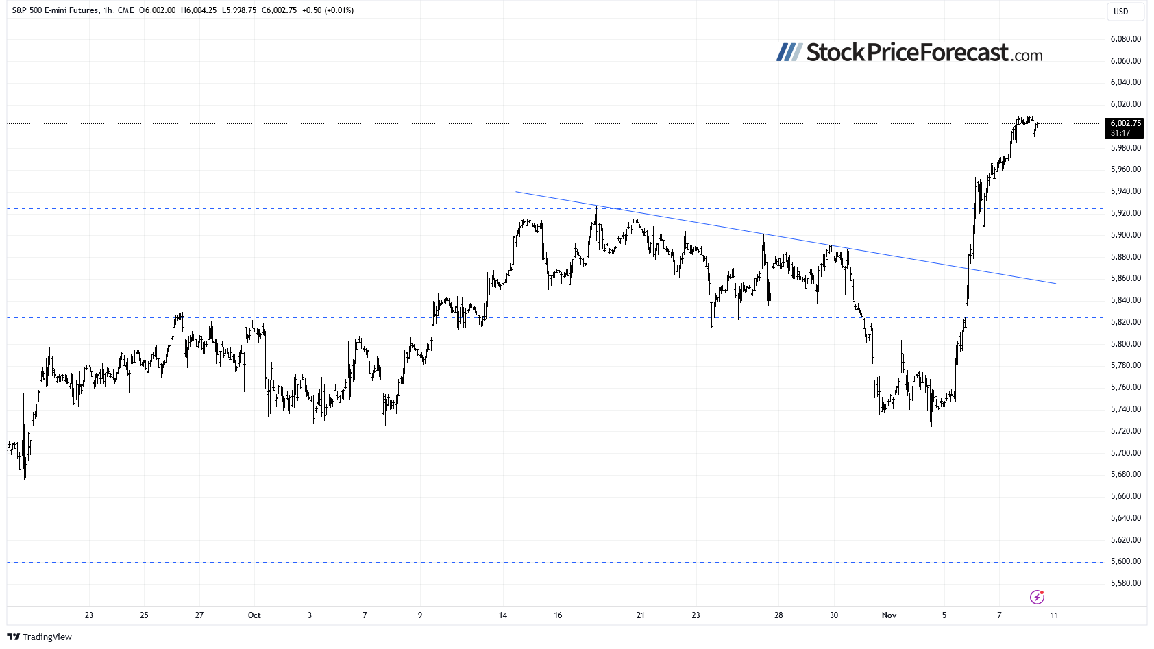 Stocks Rallied: What's Next for the Market? - Image 5