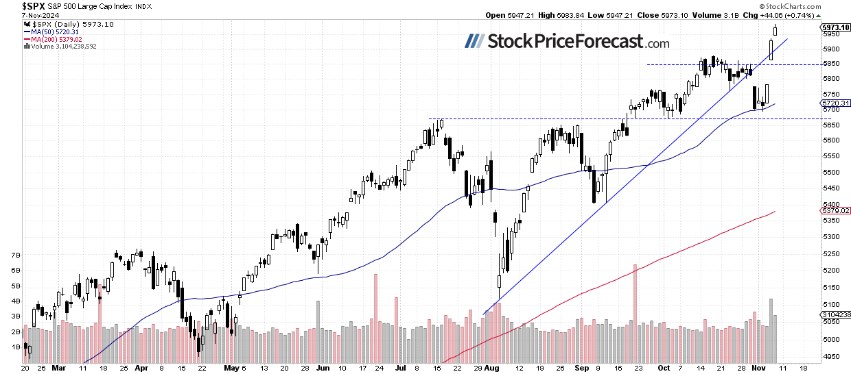 Stocks Rallied: What's Next for the Market? - Image 1