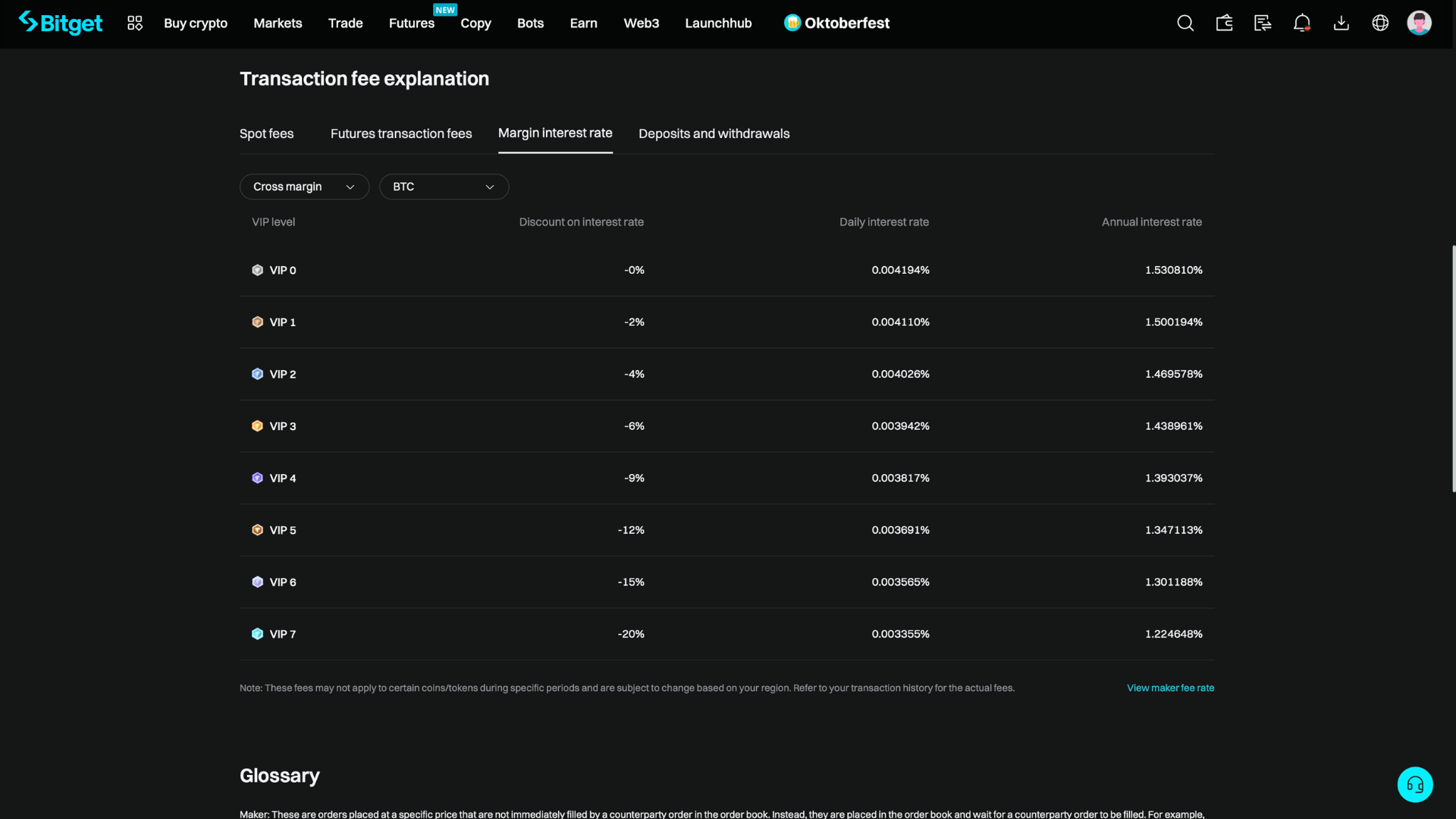 Tasas de interés al operar con margen en Bitget