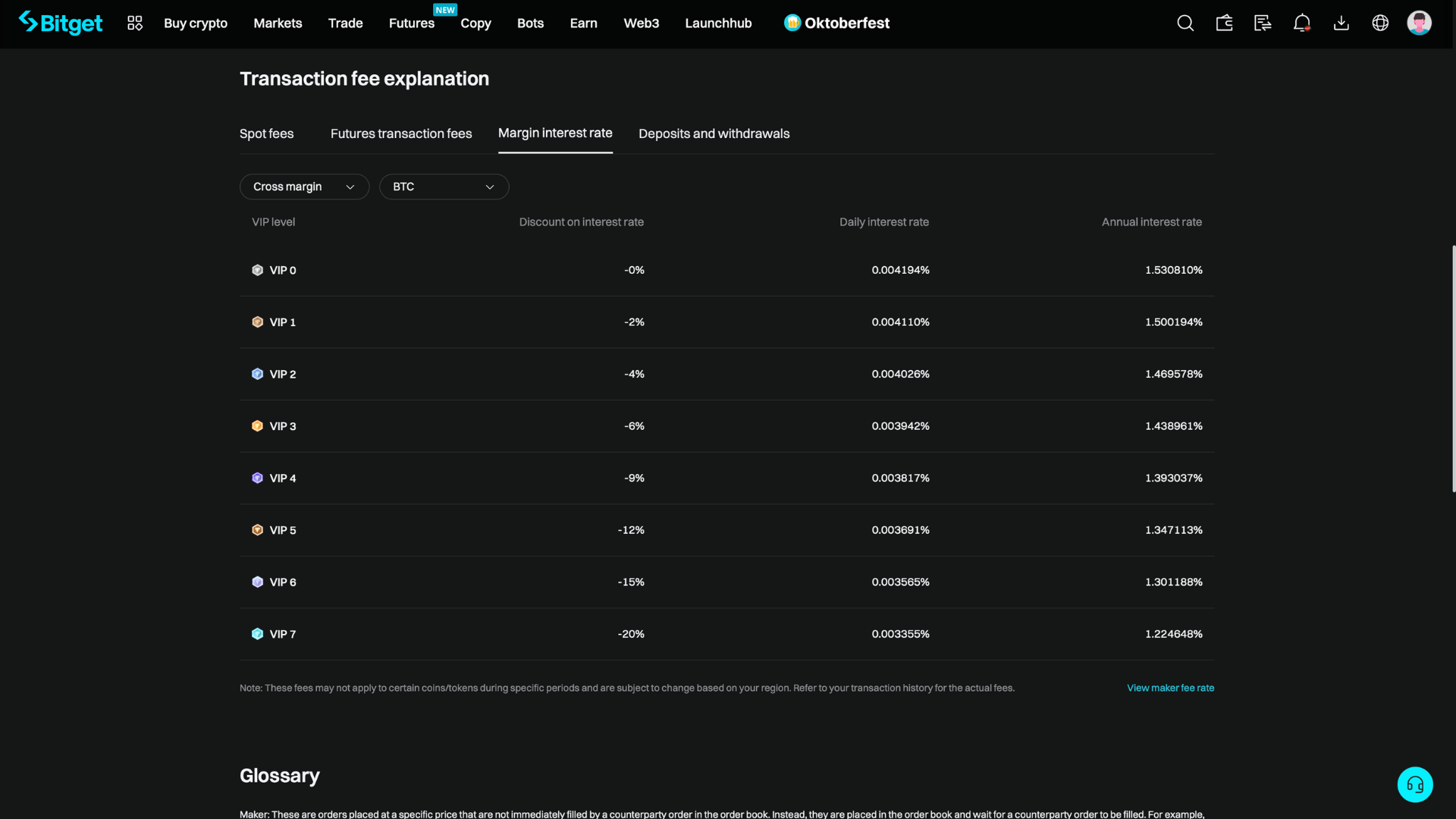 Bitget Margin Interest Rate