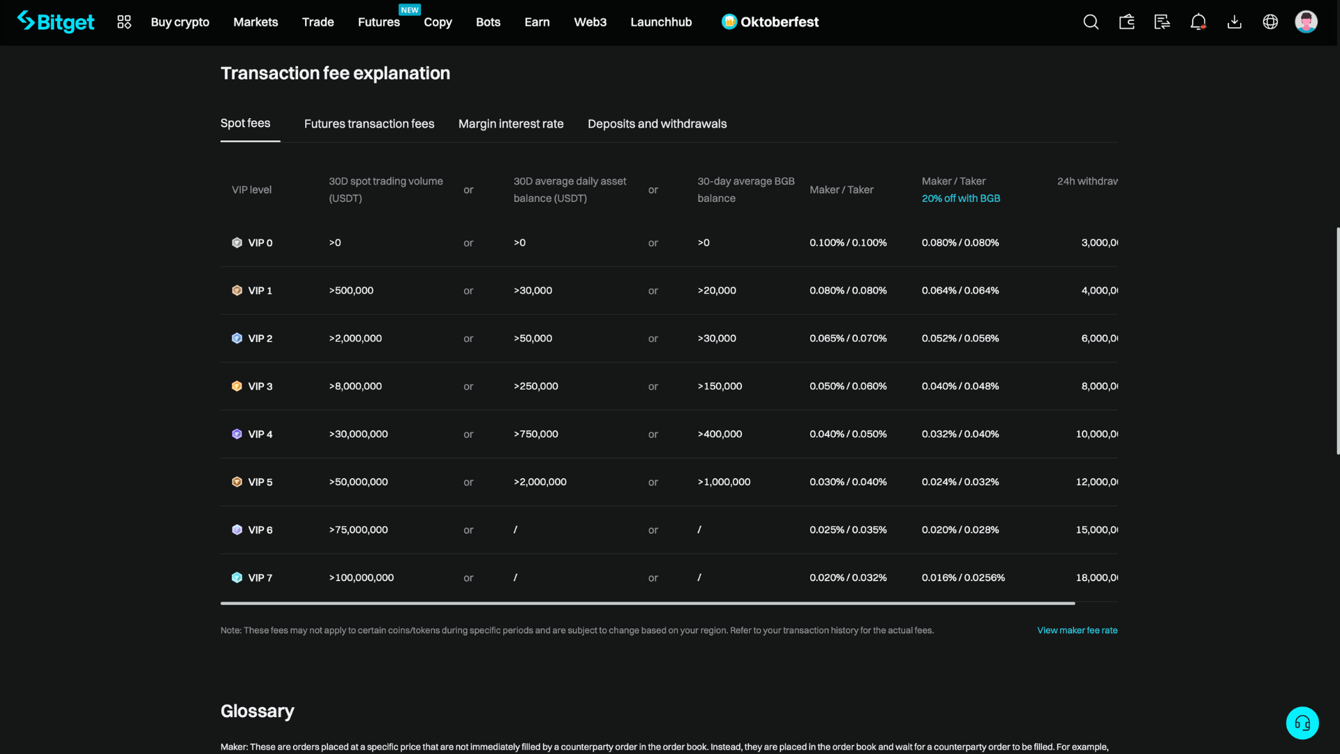 Estructura de comisiones por hacer trading al contado en Bitget