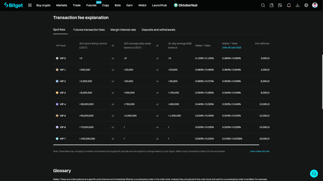 Bitget Spot Trading Fee Structure