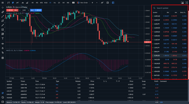 MT5 WebTrader watchlists