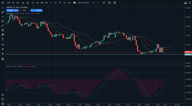 MT5 WebTrader charts