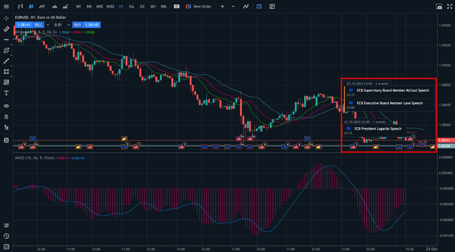 MT5 WebTrader economic calendar overlay