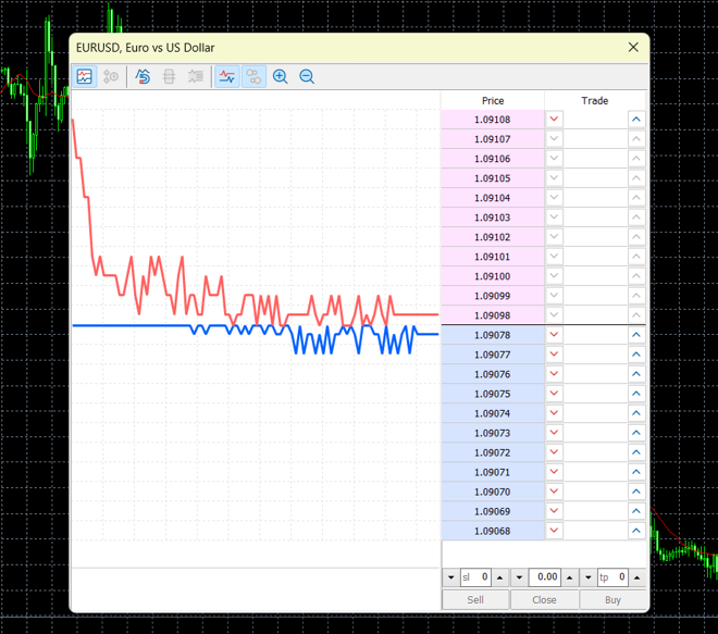 MetaTrader’s depth of market tool