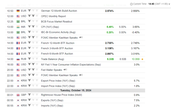 ATFX economic calendar