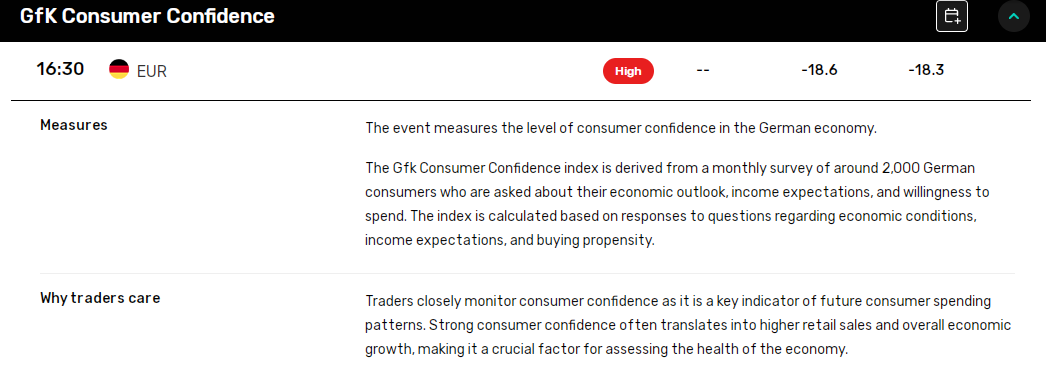 FX Empire Economic Calendar