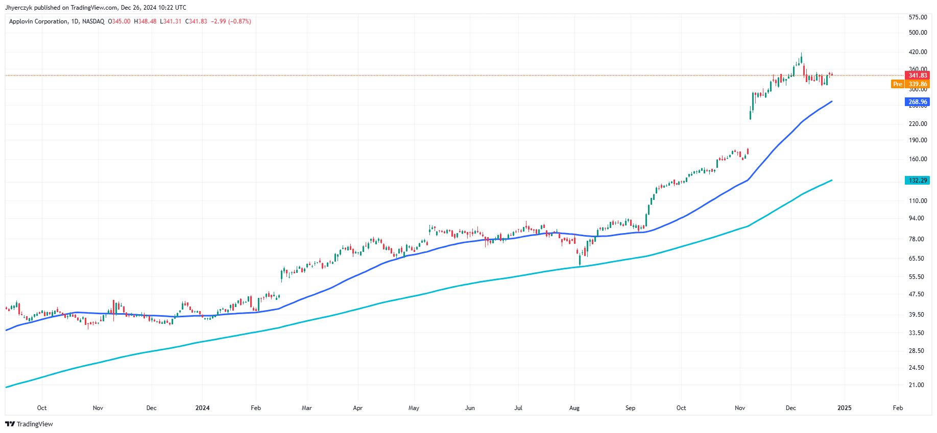 Nasdaq Bets on AI as Nvidia’s 2025 Focus Shifts from Infrastructure to